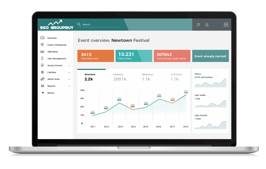 Who uses Group Buy SErvice